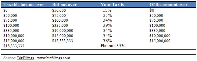 Income Tax Rate